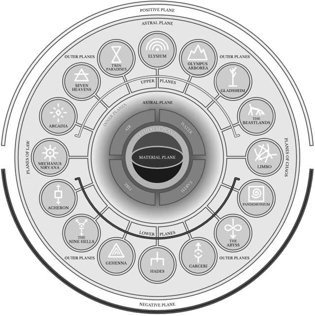 Roue universelle planaire