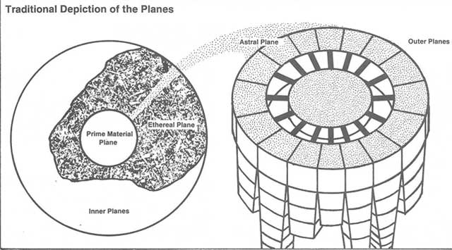 Representation plans externes